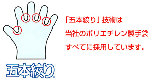 五本絞り手袋 | 東京パック株式会社 使い捨てポリエチレン製手袋製造 